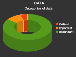 Typical data catagories
